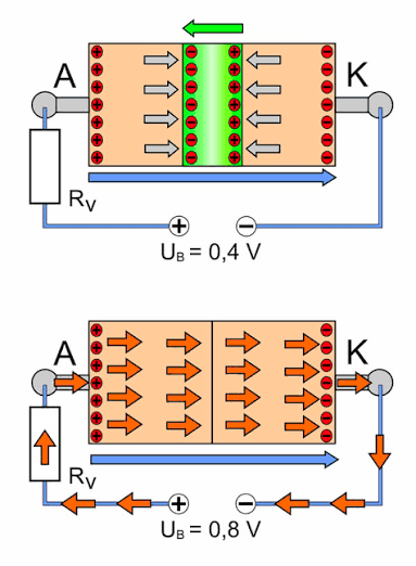 1N4148 Diode » Aufbau & Funktionsweise erklärt