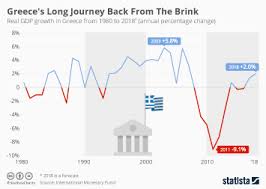 Chart Greece Exits Bailout Program But Remains Mired In
