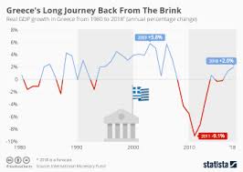 Chart Greece Exits Bailout Program But Remains Mired In