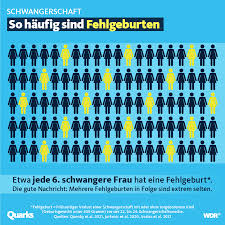Biologisch betrachtet ist es nach einer fehlgeburt schon mit deinem nächsten eisprung wieder möglich, schwanger zu werden. Wir Sollten Offener Uber Fehlgeburten Sprechen Quarks De