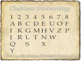 Compound Numbers Chaldean System Numerology Calculation