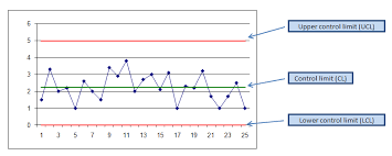 Six Sigma Dmaic Control Phase