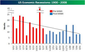 Will Europe Lead The U S Into Recession Seeking Alpha