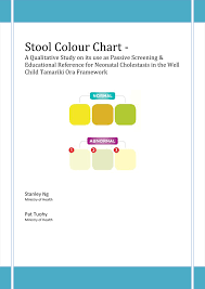 17 Unique Baby Poop Color Chart Green