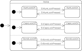 The Boost Statechart Library Tutorial 1 70 0