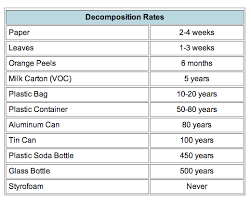 Our oceans are increasingly clogged up with waste. I Hate Styrofoam Greenissimple