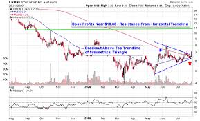 Shares of weed and other canadian stocks can be purchased through an online brokerage account. Canopy Growth Nears 2 Month High After Us Website Launch