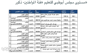 تحميل كتب الصف الثاني الثانوي العام ترم ثاني 2018. Ù†Ø¸Ø§Ù… Sis Ù†ØªØ§Ø¦Ø¬ Ø§Ù„ØµÙ Ø§Ù„Ø«Ø§Ù†ÙŠ Ø¹Ø´Ø± Ø§Ù„Ø«Ø§Ù†ÙˆÙŠØ© Ø§Ù„Ø¹Ø§Ù…Ø© Ù…ÙˆÙ‚Ø¹ Ù…Ø¹Ù„ÙˆÙ…Ø§ØªÙŠ Esis ÙˆØ²Ø§Ø±Ø© Ø§Ù„ØªØ±Ø¨ÙŠØ© ÙˆØ§Ù„ØªØ¹Ù„ÙŠÙ… Ø§Ù„Ø§Ù…Ø§Ø±Ø§Øª
