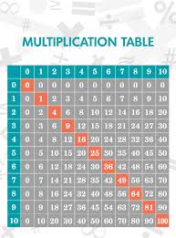 In other words, it is defined as a mathematical table which defines the multiplication operation of the two given numbers why should we learn multiplication tables? Free Printable Multiplication Table Creative Center