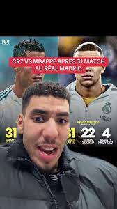 CR7 et Messi : Une Rivalité Inégalée