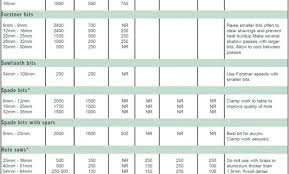 Hole Drill Bit Sizes Dflaw Co