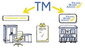 List of former trademarks that have been genericized. Trademark Registration In Canada Trademark Logo And Name Canada