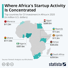 You will work closely with the general manager by advising, structuring and implementing project finance in south africa renewable market, open. Where Is Virtual Capital For African Startups Being Invested World Economic Forum