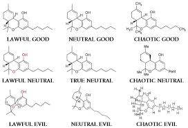 Drawing Chemical Structures Dos And Don Ts Chemical Structure Chemical Chemistry