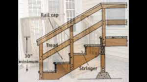 Then we have exactly what you need! Wooden Outdoor Stairs Youtube