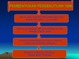 Check spelling or type a new query. Bab Dua Dasar Campur Tangan British Di Negeri Negeri Melayu Ppt Download