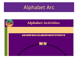 As children become older they spell using. Effective Instruction In The Kindergarten Classroom Day 1