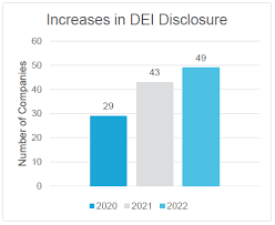 Was among the company's top paid executives in 2021. Esg Disclosure Trends In Sec Filings
