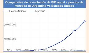 Glover, atkinson, souttar, mcgree, genreau, arzani, duke, peng, king, metcalfe, wales. Bumper Crop On Twitter 1 Consumo Mundial De Carne Per Capita Con Australia Eeuu Y Argentina Liderando El Planeta 2 Evolucion Comparada Del Pbi De Eeuu Y Argentina 3 Evolucion Comparada Del