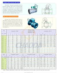 reduced bore ball valve chaoda valve chaoda valves group