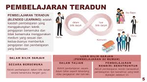Raka joni (dalam abimanyu, 2008) menunjuk kepada ragam khas penerapan sesuatu metode dengan latar tertentu, seperti kemampuan dan kebiasaan guru, ketersediaan peralatan, kesiapan siswa dan sebagainya. Facebook