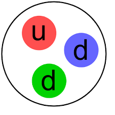 Beryllium has a higher nuclear charge that boron. Neutron Detection Wikipedia