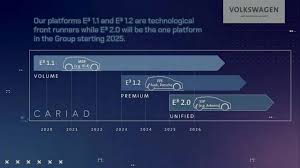 Check spelling or type a new query. Vw Group To Become A Software Driven Mobility Company Automacha