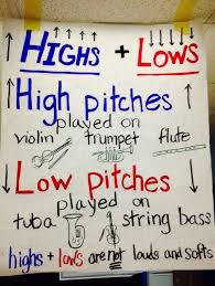 anchor chart high low general music classroom music