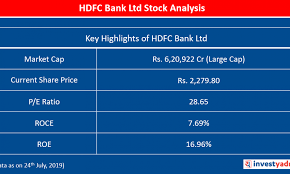 .nse/ bse share price of hdfcbank, latest research reports, key ratios, fiancials and stock price history of hdfc bank ltd only at hdfc securities. Hdfc Bank Ltd Stock Analysis Yadnya Investment Academy