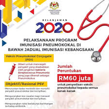 Immunisation in the immunisation schedule, national immunisation program is provided free of charge in all ministry of health malaysia facilities. An Open Letter To Health Minister A Real Investment In Public Health Alhijrah Online