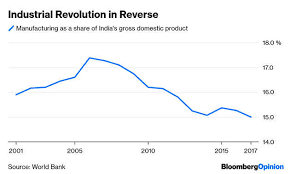 Wat is het verschil tussen india en bangladesh ? India Gdp It S Bangladesh Versus India In The Development Race