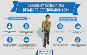 Types, eligibility, procedure for education loan to study abroad. Education Loans For Indian Students To Study Abroad Onlinemacha Com