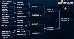 Dota 2 cs:go lol hearthstone overwatch pubg valorant rainbow six fortnite. Tanner Mcevoy Wins Nfl Player Microsoft Charity Fortnite Tournament Cincy Jungle