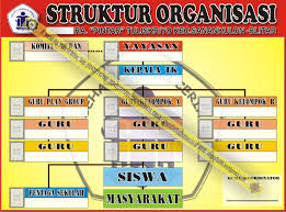 Cara download sk komite sekolah. Struktur Organisasi Tk Degrafistiki