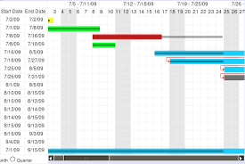 Gantt Charts Dependencies 297775 Drupal Org