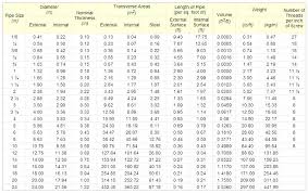 Steel Pipes Schedule 40 Makerealmoneyonline Co