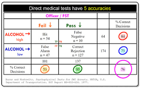 Image result for Test Specificity