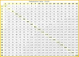 2 Time Tables Akasharyans Com