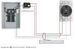How to install a 2Volt wire outlet - AskmeDIY