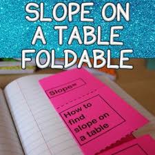 Slope On A Table Foldable Notes Math Interactive Notebook Math Interactive 8th Grade Math