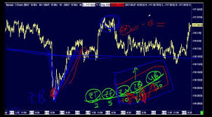 How To Trade Bond Futures Infinity Futures Sierra Charts
