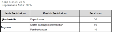 Penjelasan tentang sejarah perumusan pancasilayang dijelaskan dengan sangat lengkap dan spesifik dari berbagai sumber. Tujuh Kursus Semester 6 Semester 2 Tahun 3 Pismp Bahasa Melayu Sk Mulai Ambilan Jun 2015 Di Kampus Institut Pendidikan Guru Malaysia Ipgm