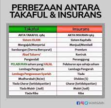 Methaq takaful insurance company offer individuals and corporations a complete range of flexible integrated shariah compliant takaful insurance solutions and methaq takaful insurance company is proud to provide you with a specially designed health insurance package to suite all your needs. Apa Yang Anda Perlu Tahu Aia Public Takaful Rosdi Mn Facebook