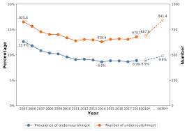 We did not find results for: Https Www Zef De Fileadmin Downloads Zef Fao Sdg2 Pdf