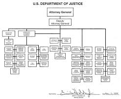 12 Circumstantial Department Of Justice Organisation Chart