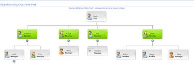 org chart in indesign software