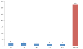 230p (on the day of the float they opened at 241p). Intrinsic Value Of Share Or Stock Definition Formula Example