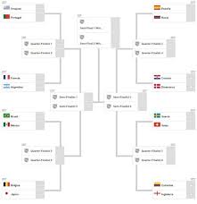 Rol juegos rusia 2018 / rusia quedó excluida de los juegos olímpicos de pyeongchang 2018:. Fechas Y Horarios De Los Octavos De Final Del Mundial 2018 As Mexico