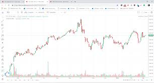 tradingview charts are now live on kite web charting on