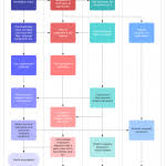 Flow Chart For Leave Application Request All You Need To